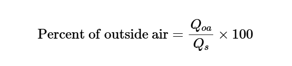 Percent of Outside Air