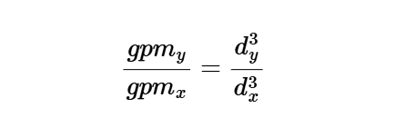 Pump Laws Capacity (Constant Speed)