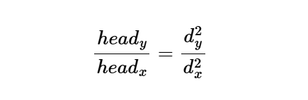 Pump Laws Head (Constant Speed)