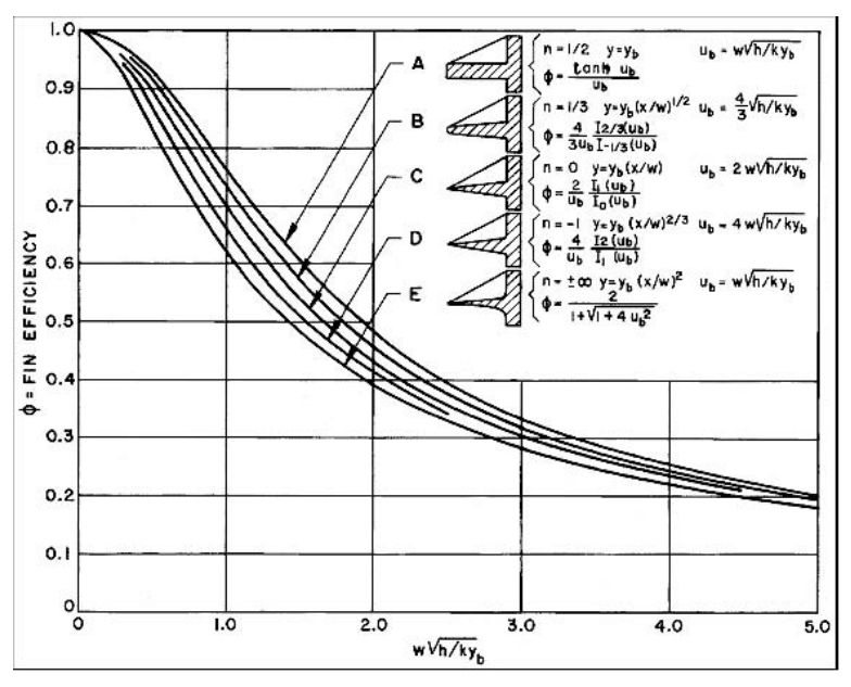 Surface Effectiveness