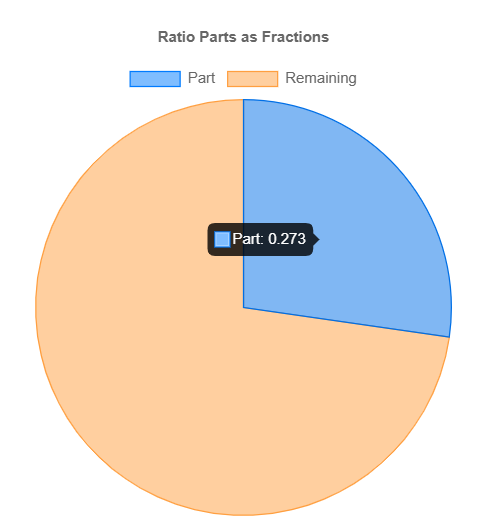 Ratio to Fraction Conversion Formula