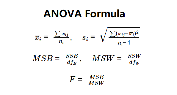 ANOVA Formula
