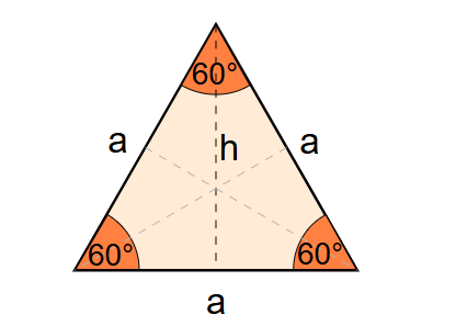 Equilateral Triangle Diagram