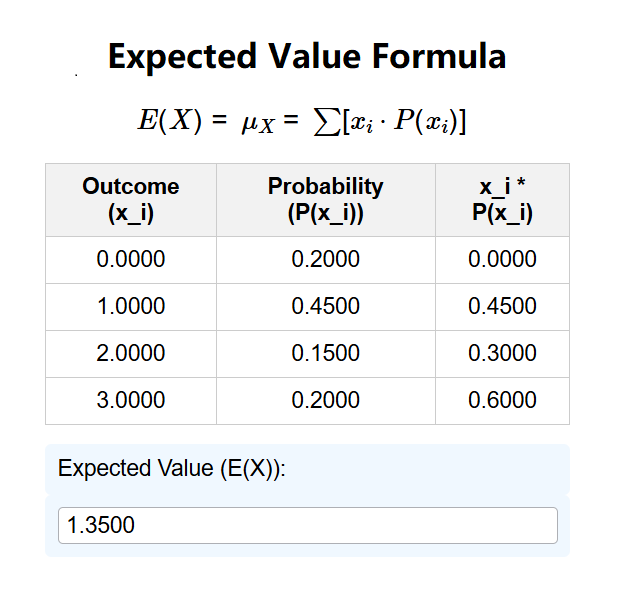 Expected Value Formula