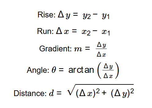 Gradient Formula