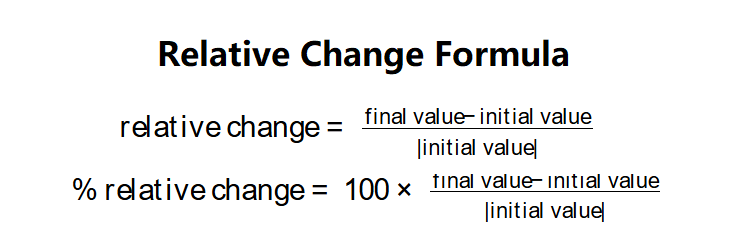 Relative Change Formula