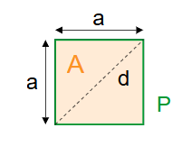 Square Diagram