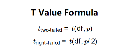 Student T-Value Formula