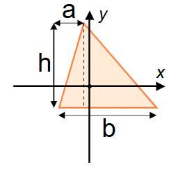 Shape Diagram