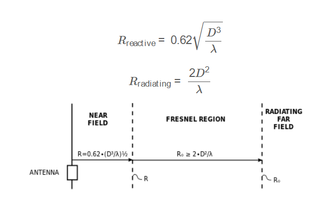 Antenna Near-Field Distance Formula