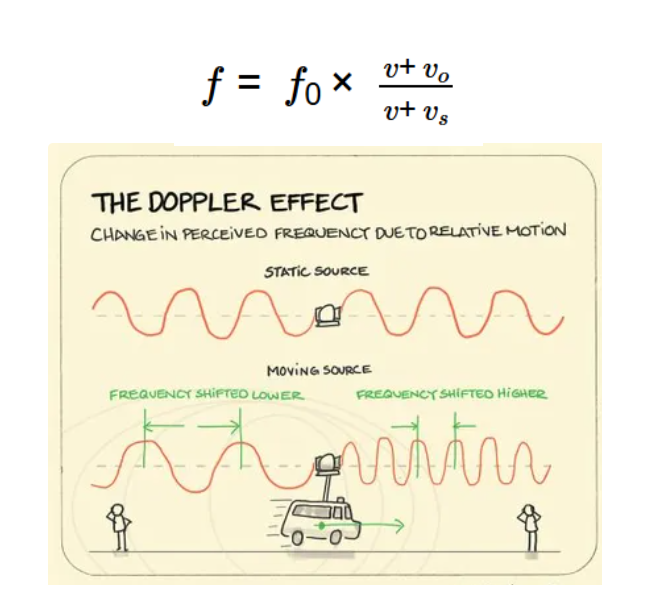 Doppler Effect Formula