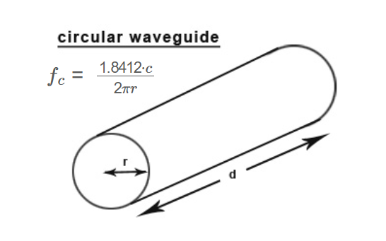 Circular Waveguide Formula