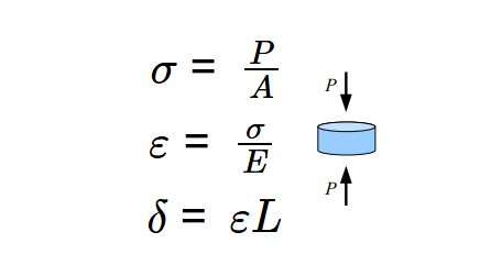 Compression Example