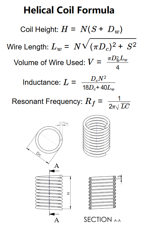 Helical Coil Formula