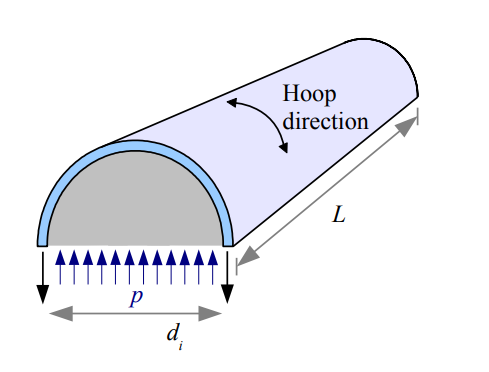 Hoop Stress Pipe Example