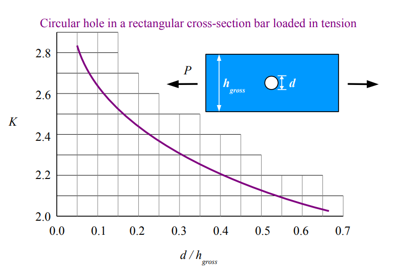 K_Factor Hole