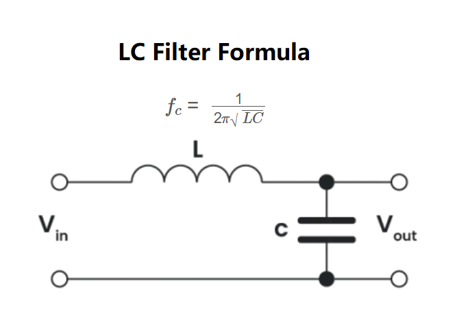 LC Filter Formula