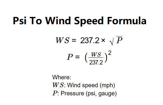 Psi to Wind Speed Formula