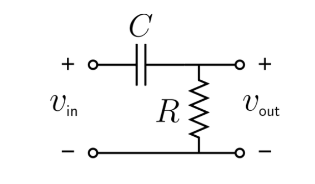 RC High-Pass Filter Formula