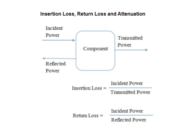 Return Loss Formula
