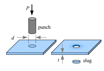 Shear Stress Example