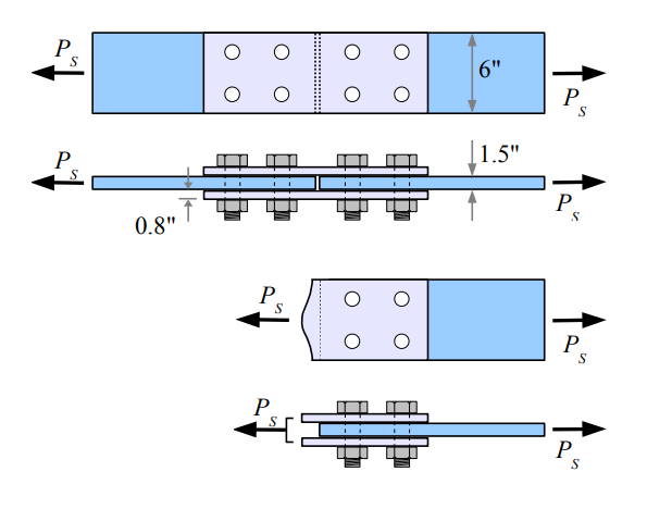 Shear Load Diagram