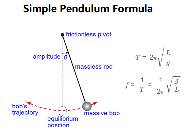 Simple Pendulum