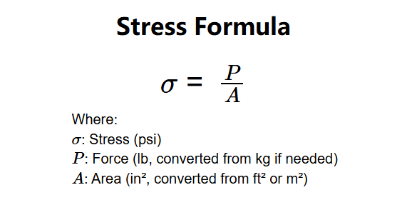 Stress Formula