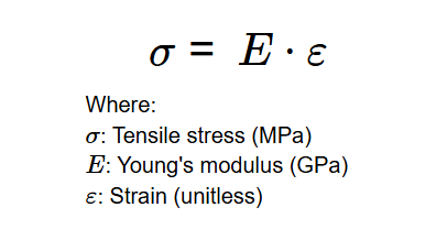 Stress Formula