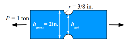 Stress Concentration Diagram
