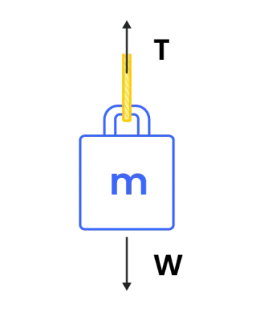 Tension Diagram