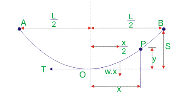 Transmission Line Diagram