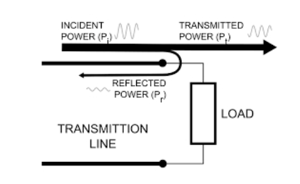 VSWR Diagram