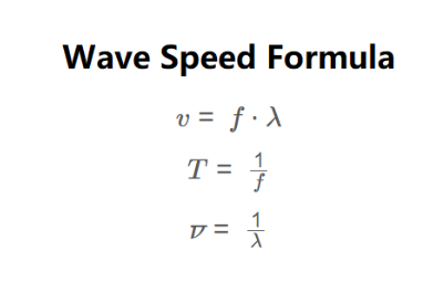 Sound Wavelength Formula