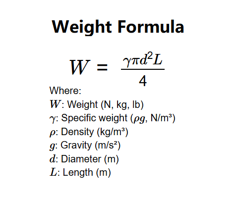 Weight Formula for Steel Bar