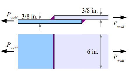 Welded Joint Diagram