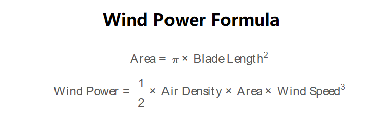Wind Power Formula