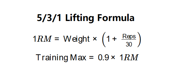5/3/1 Lifting Formula