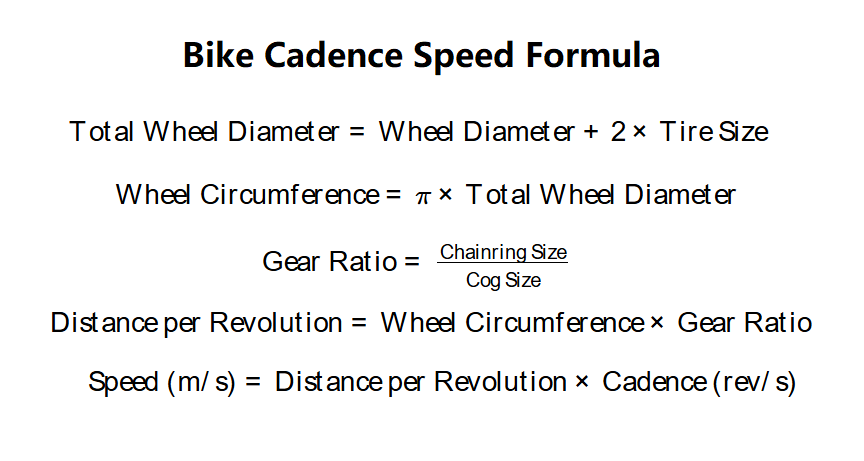 Bike Cadence and Speed Formula