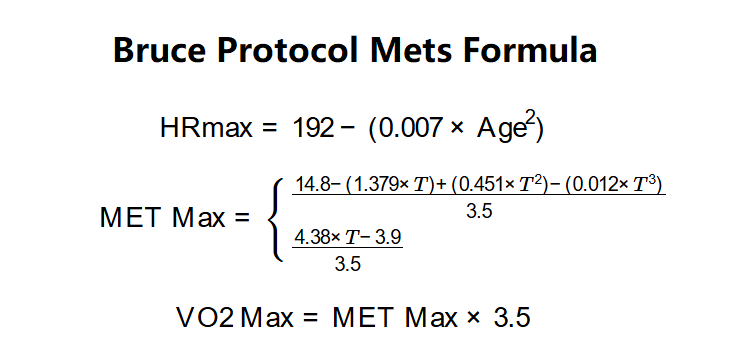 Bruce Protocol METs Formula