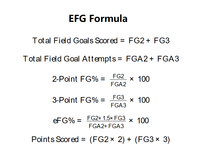 eFG Formula