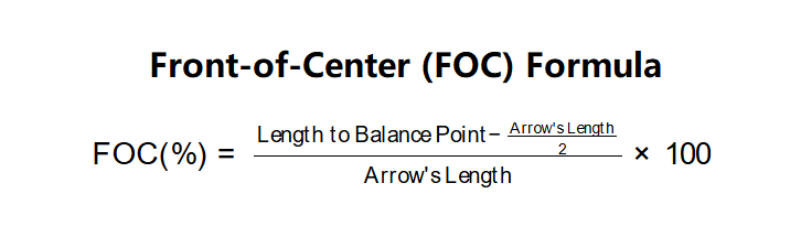 FOC Formula