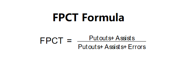 FPCT Formula
