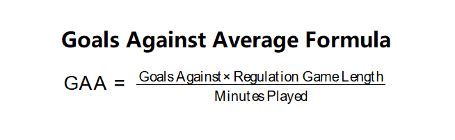 GAA Formula