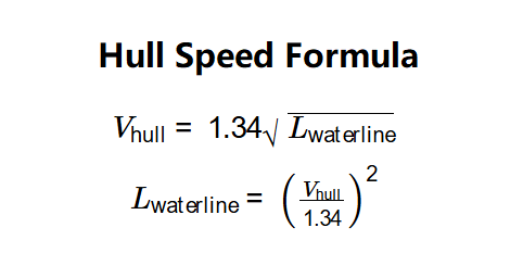 Hull Speed Formula