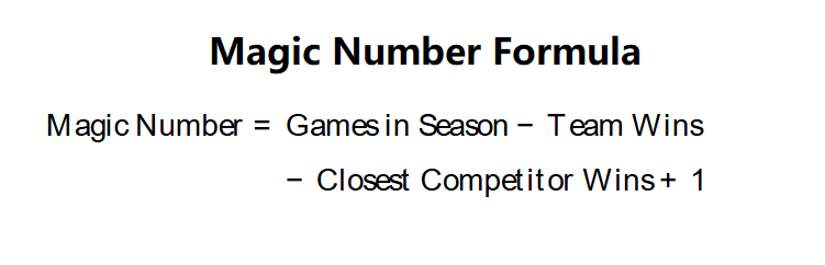 Magic Number Formula