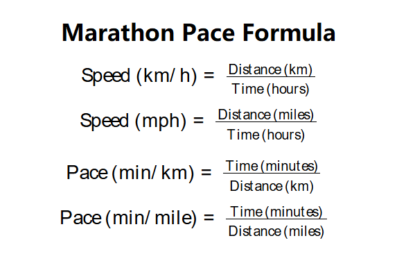 Marathon Pace Formula