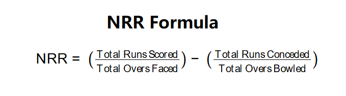 Net Run Rate Formula
