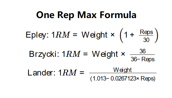 One-Rep Max Formula