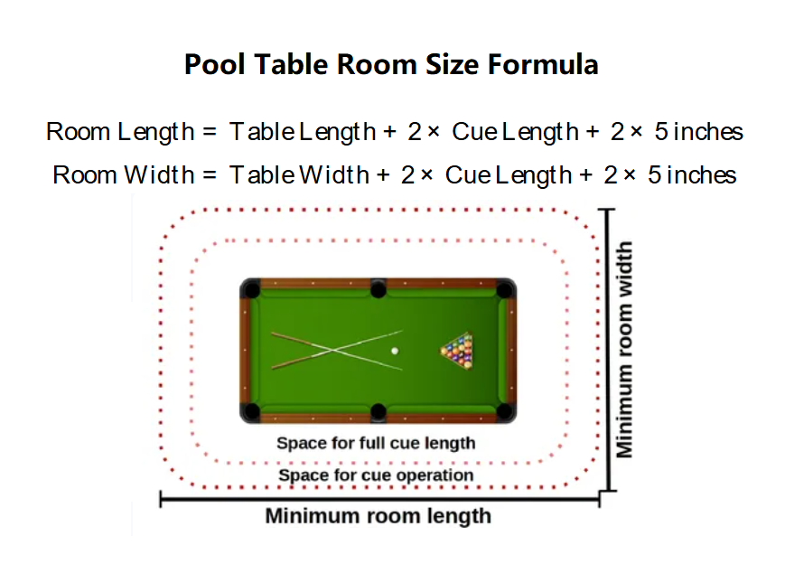 Pool Table Room Size Formula